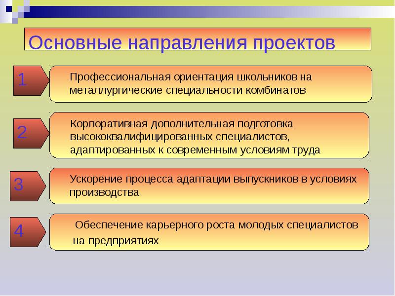 Какие бывают проекты по направленности деятельности