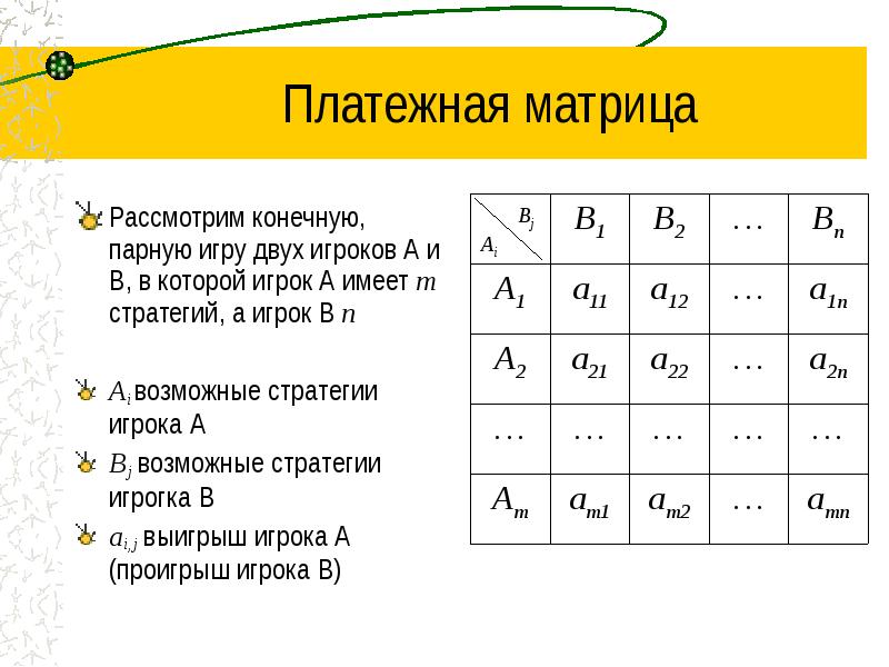 Метод платежной матрицы. Платежная матрица. Платежная матрица игры. Понятие платежной матрицы игры. Формула для построения платежной матрицы.