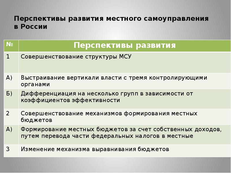 Проект история местного самоуправления