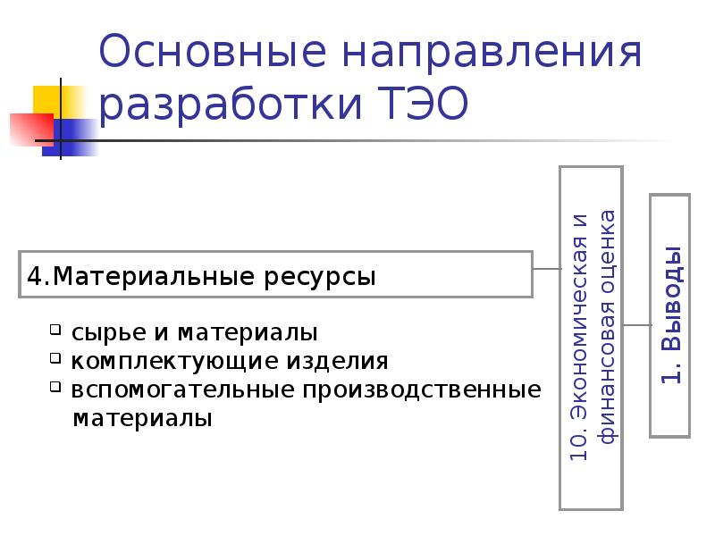 Готовый бизнес план презентация экологическая и нормативная информация