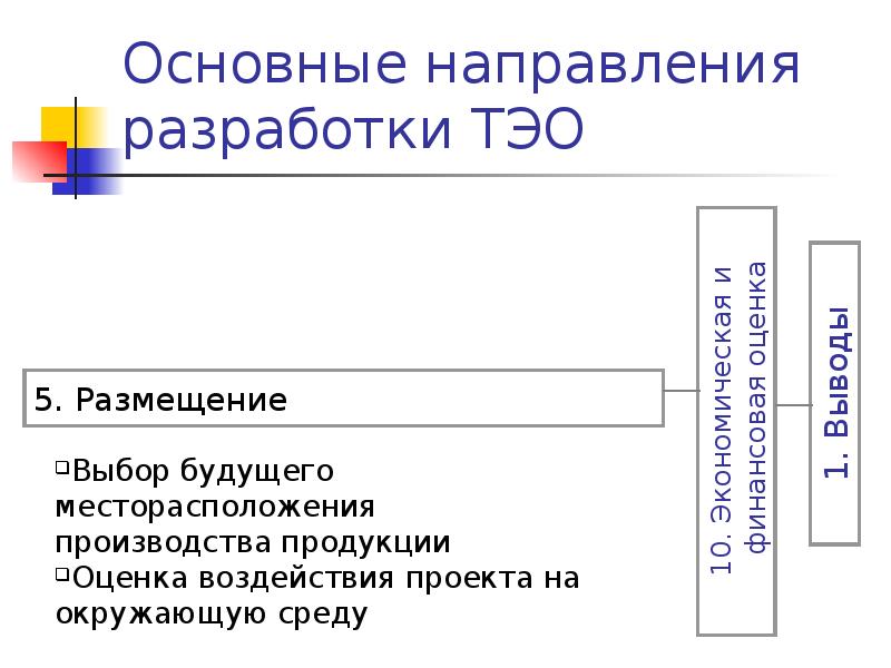 Готовый бизнес план презентация экологическая и нормативная информация