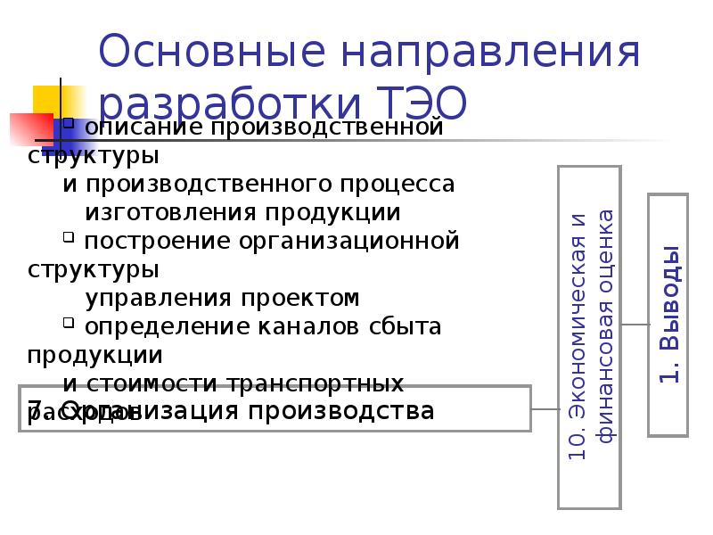 Готовый бизнес план презентация экологическая и нормативная информация