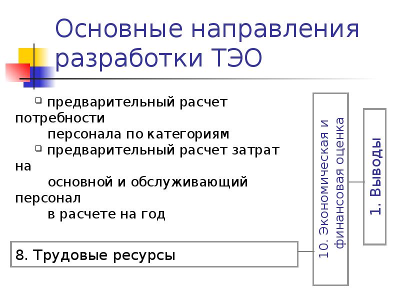 Готовый бизнес план презентация экологическая и нормативная информация