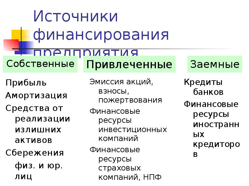 Источники финансирования экологических проектов