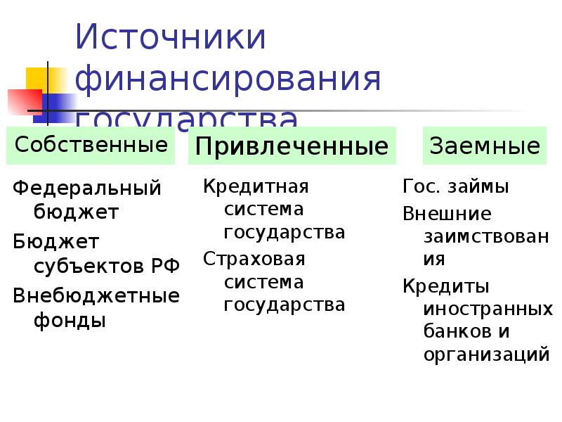 Источники финансирования. Источники финансирования государства. Государственные источники финансирования. Таблица источники финансирования государства. Какие бывают источники финансирования.