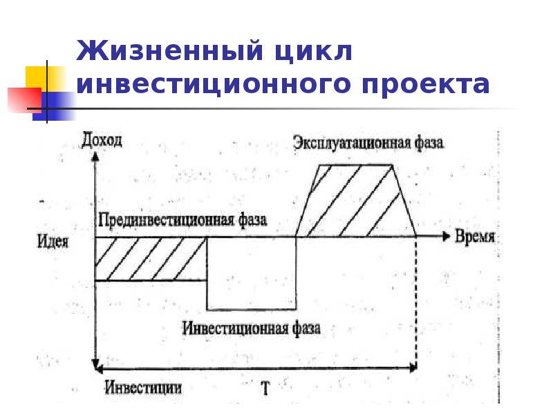 Ликвидационная стадия инвестиционного проекта