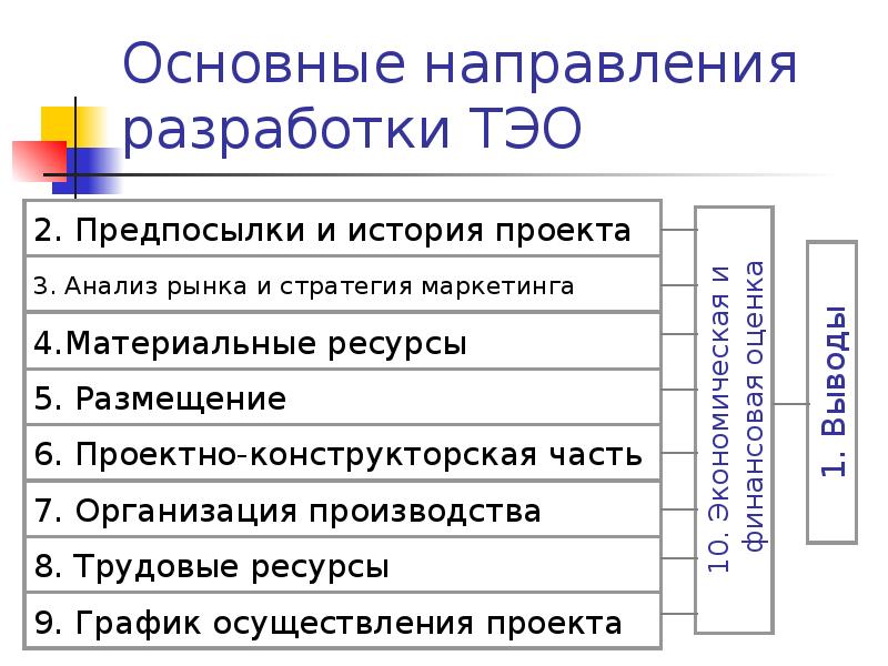 Готовый бизнес план презентация экологическая и нормативная информация