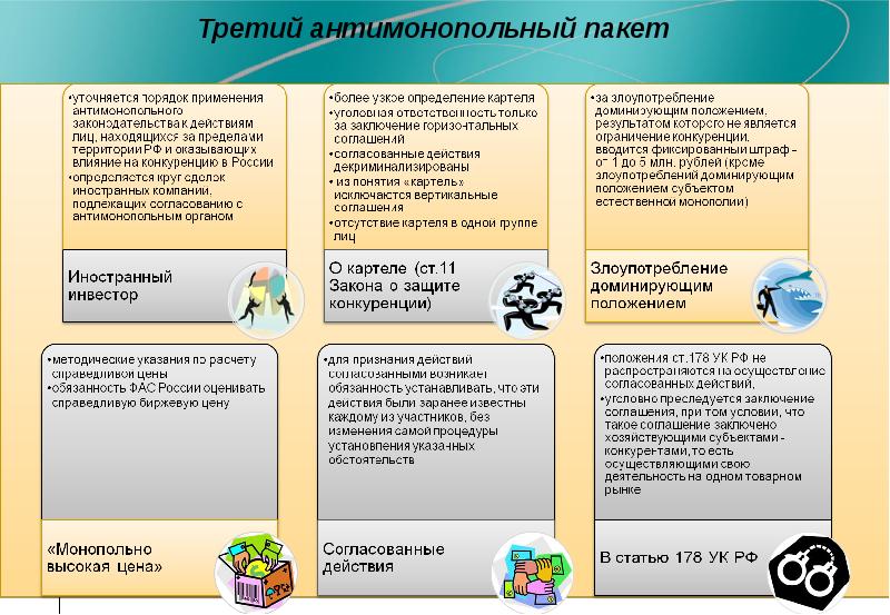 Пятый антимонопольный проект