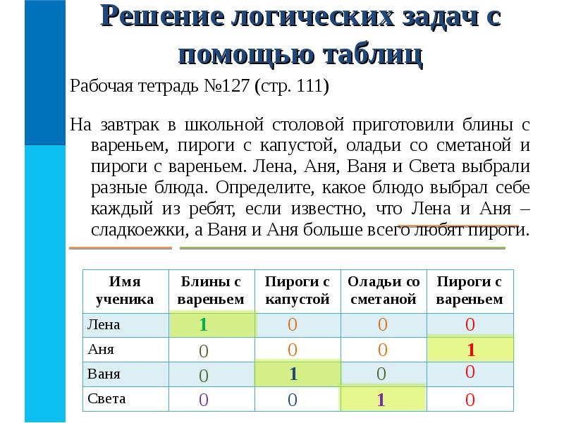 Известно что данные в таблице. Логические задачи Информатика 7 класс табличное решение. Решение задач с помощью таблиц. Решение логических задач. Решение логических задач с помощью.