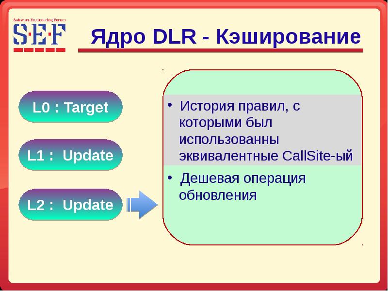 Dynamic language. Оценка длр это.