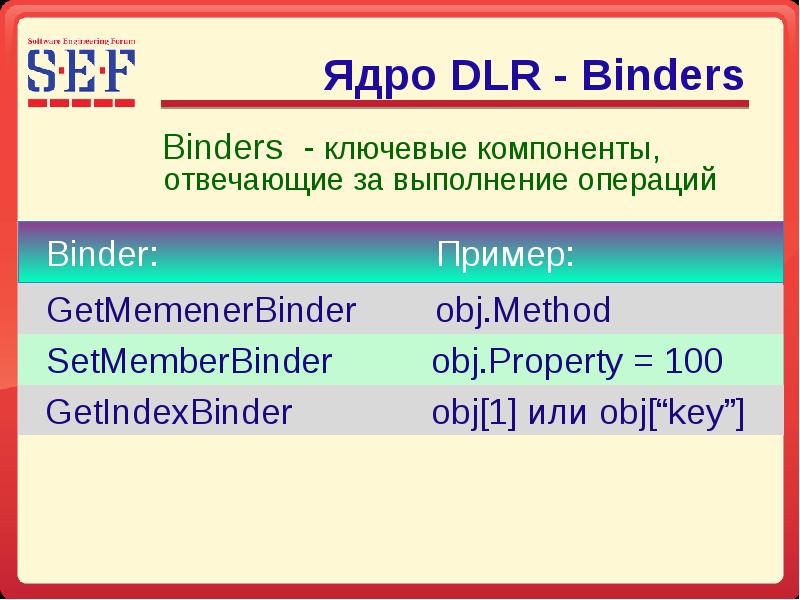 Dynamic language. Any Dynamics язык.