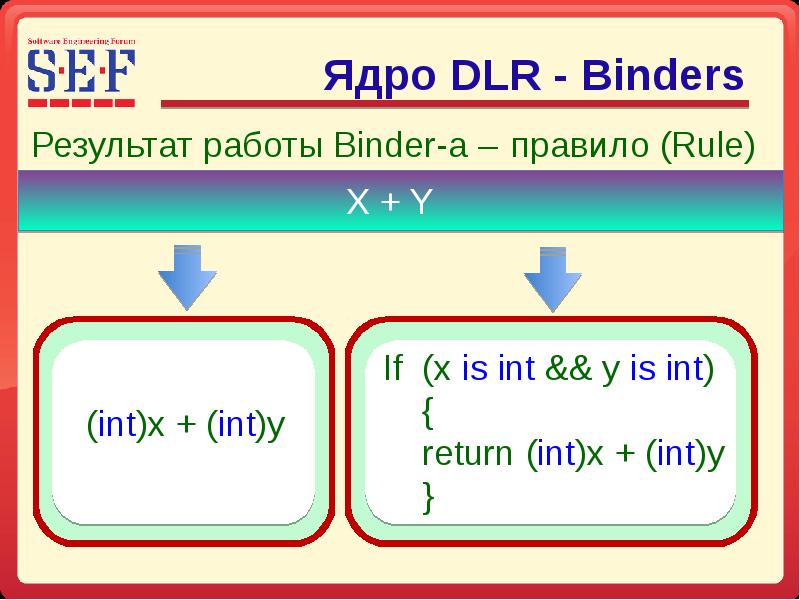 Dynamic language. Rule INT.