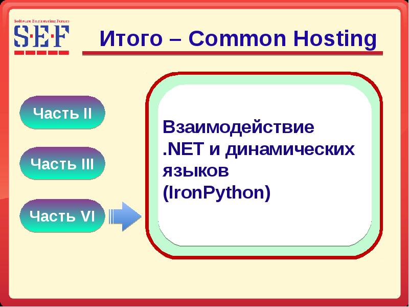 Dynamic language. Any Dynamics язык.