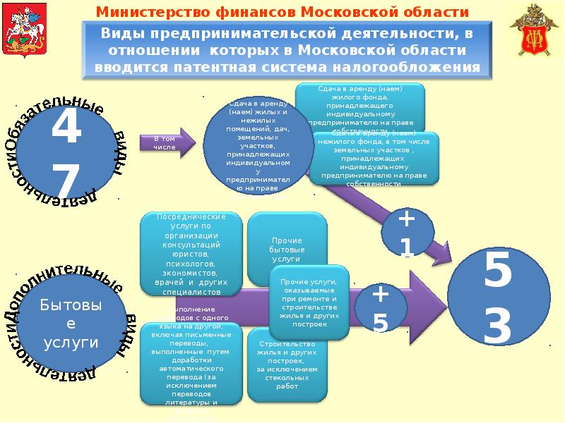 Глава 26.2 нк рф ндс. Полномочия РФ НК. Патентная система налогообложения статистика. 21 Части второй налогового. Полномочия субъектов РФ картинки для презентации.