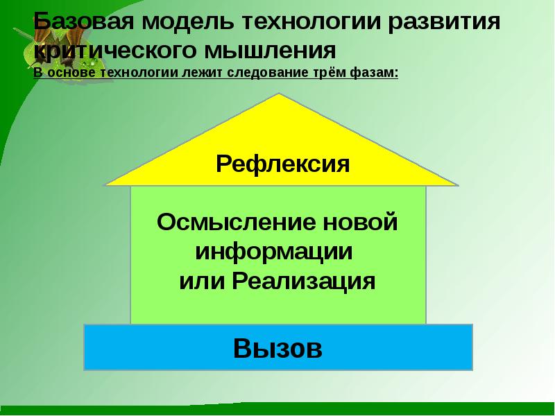 Три фазы основы обучения критическому мышлению. Базовая модель критического мышления. Базовая модель технологии критического мышления. Базовая модель технологии. Вызов реализация рефлексия.