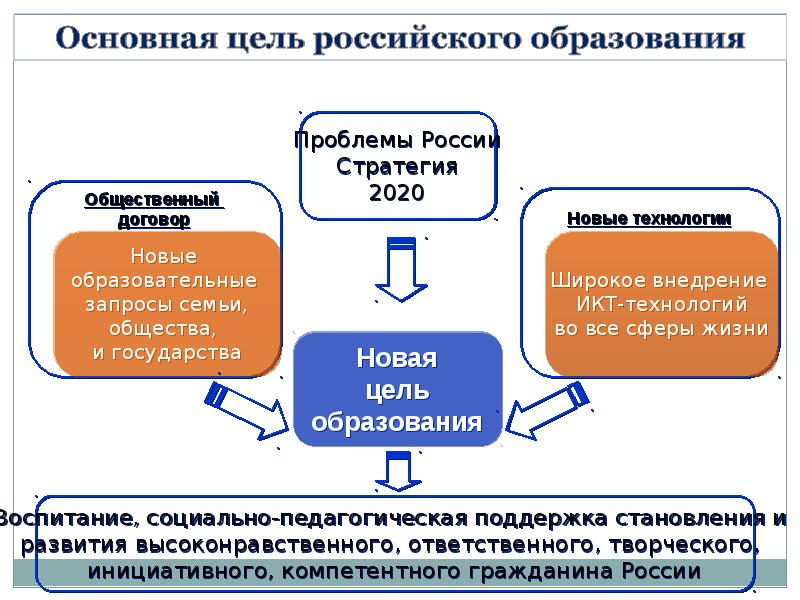 Дорожная карта по переходу на фгос соо