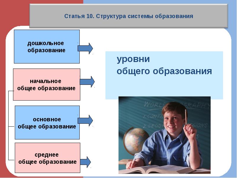 Изменения уровней образования. Система общего образования в России. Общее образование. Структура системы образования РФ уровни образования. Основное общее образование в России.