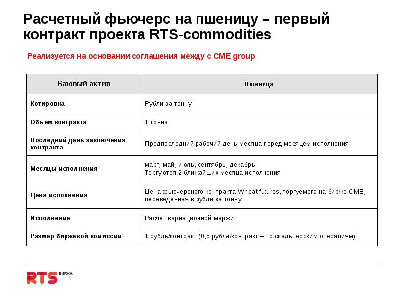 Первый контракт. Расчетный фьючерс. Тип контракта расчетный. Расчетный фьючерс пример. Расчёт фьючерсного контракта.