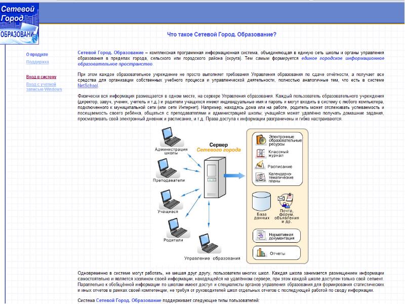 Сетевой город нерехта электронный. Сетевой город образование. 3. Система «сетевой город. Образование». Сервер системы СГО. АСУ СГО.