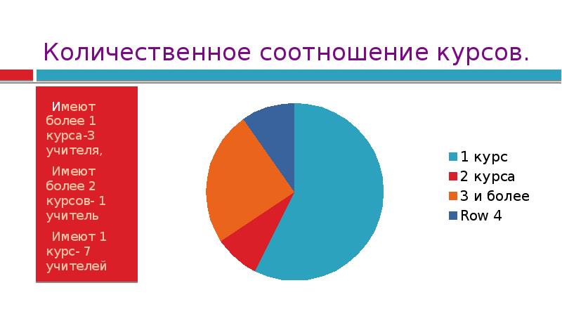 Также имеют более. Количественное соотношение. Количественное соотношение это как?. Количественных соотношений предметов. Количественное соотношение отраслей.