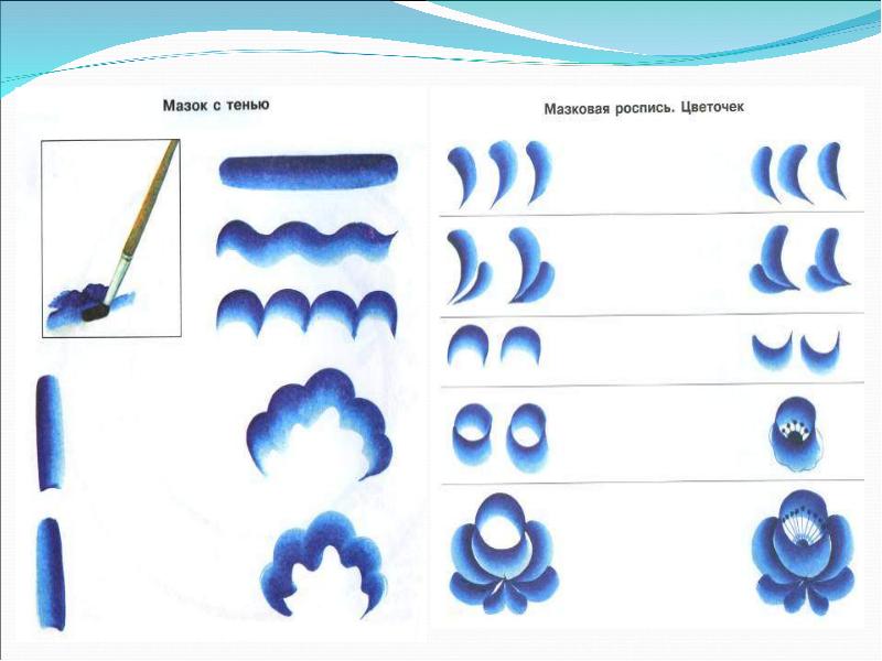 Приемы росписи гжель. Мазок с тенями в гжельской росписи. Элементы гжельской росписи мазок с тенью. Китайский мазок в гжельской росписи. Мазковая роспись Гжель.