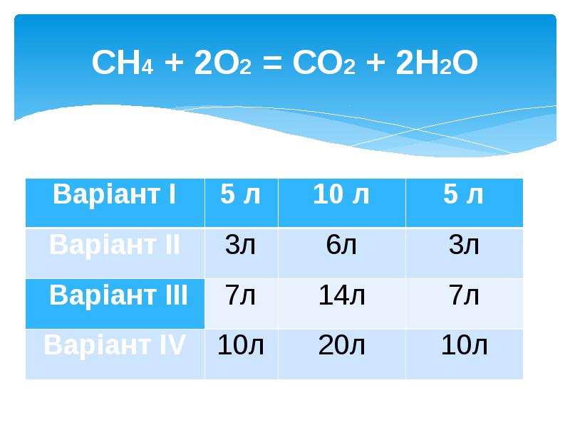 Сн4 о2 со. Сн4 о2 со