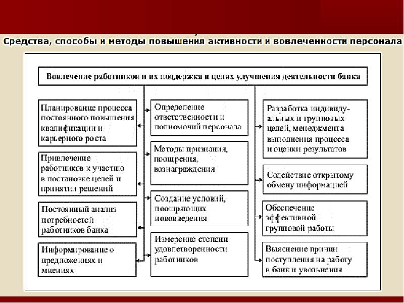 Проект по повышению производительности труда