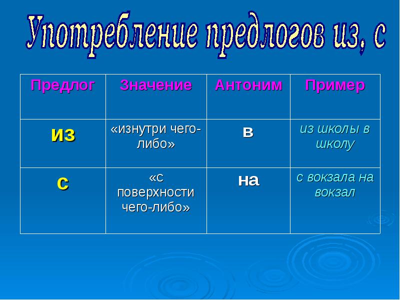 Функция предлогов 2 класс презентация