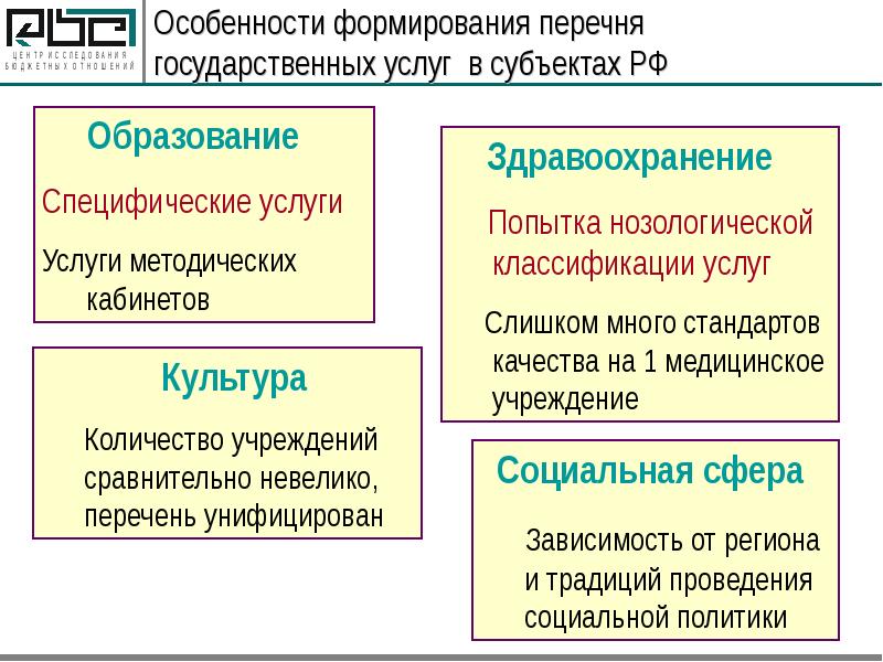 Формирование перечней. Формируется перечень. Ресурсов.