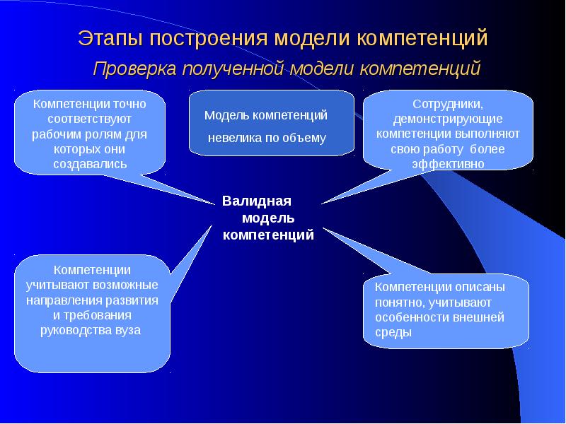 Презентация на тему компетенции