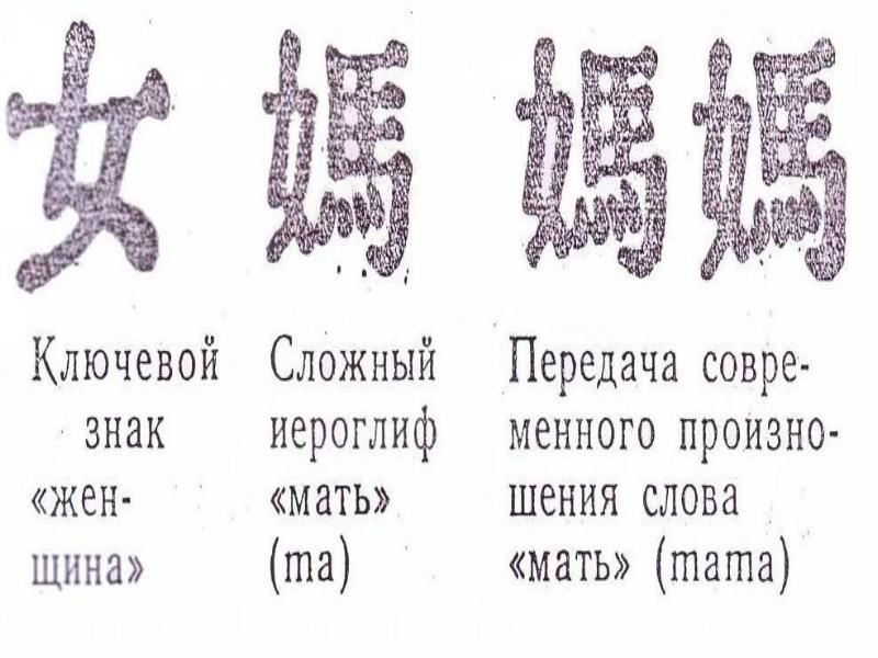 Графическая система письма. Графическая система русского языка.