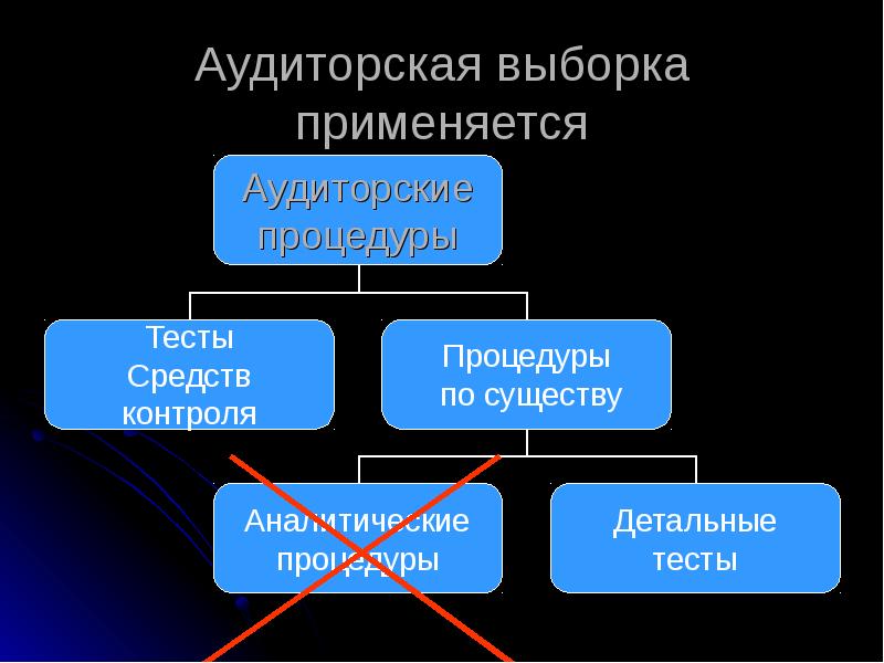 Презентация аудиторская выборка