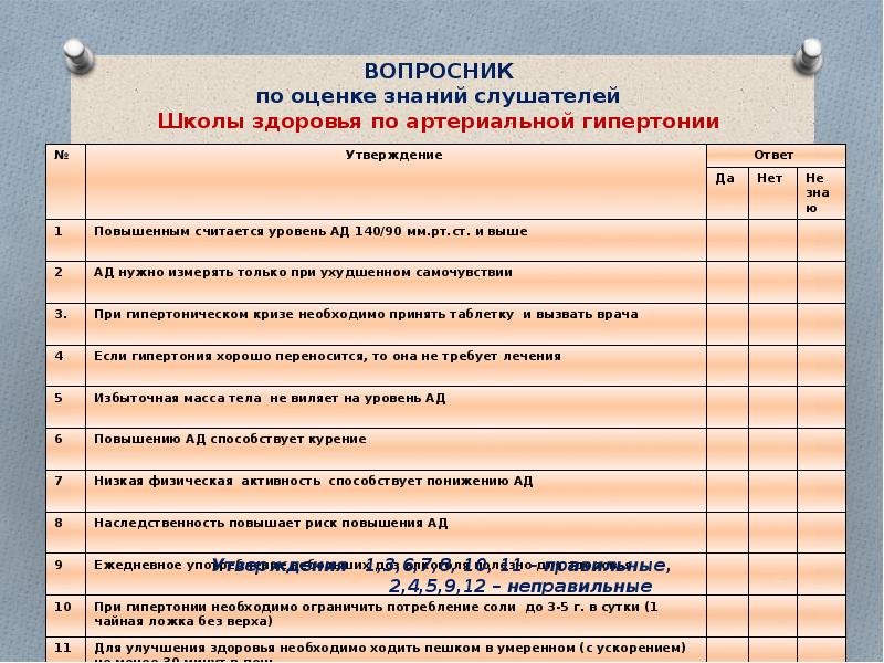 План обучения в школе артериальной гипертензии