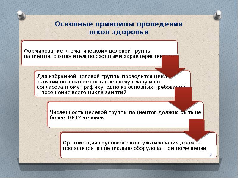 Основные принципы здоровья. Организация работы школ здоровья. Принцип работы школ здоровья. Принципы организации школ здоровья. Школы здоровья основные принципы работы.