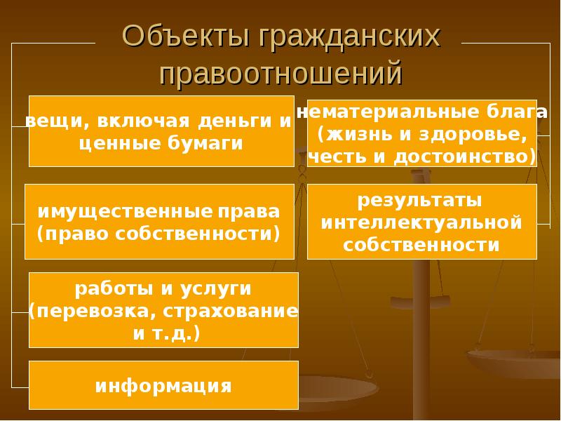 Субъекты гражданского права схема