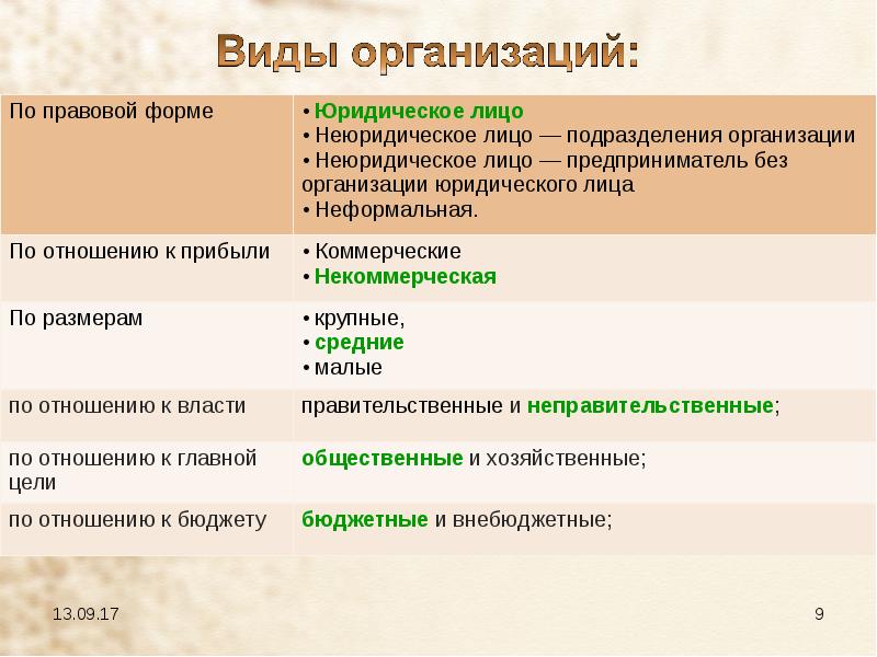 Контрольная работа: по Менеджменту 9