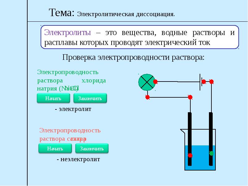 Электролиты закон