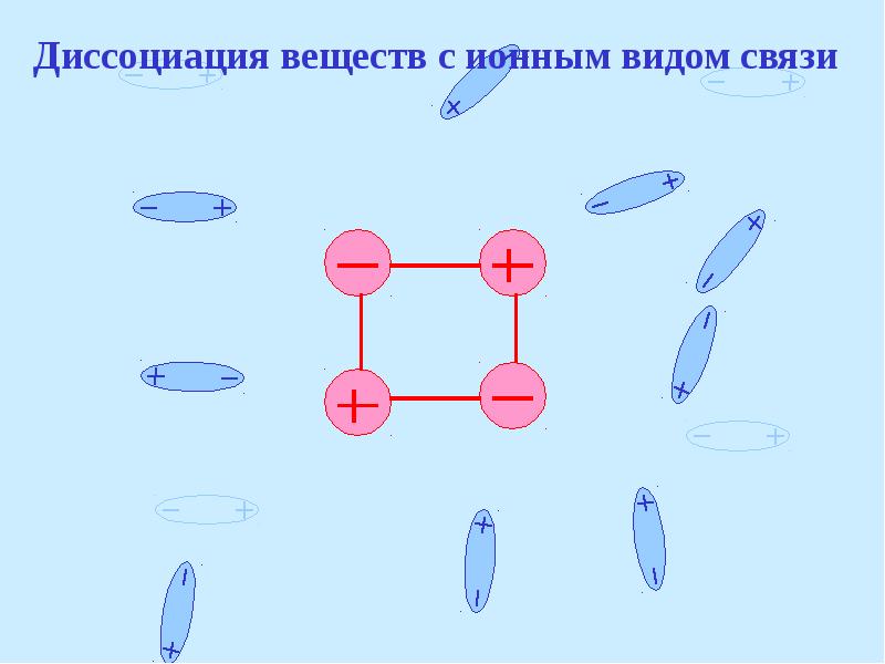 Схема диссоциации h2so4