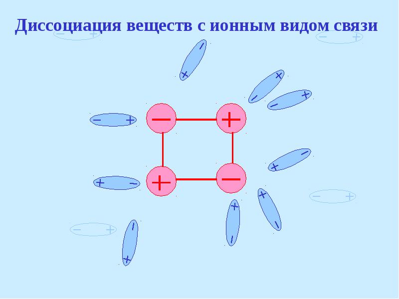 Схема диссоциации hno3