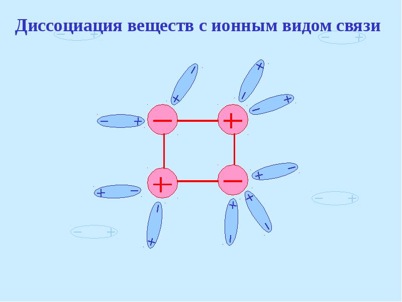 Схема диссоциации h2so4