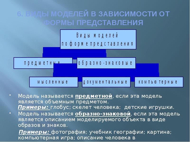 Моделированием называется. Моделирование это в обществознании. 