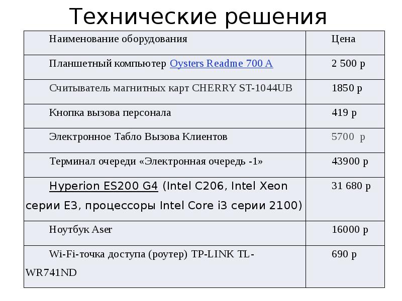 Технические решения