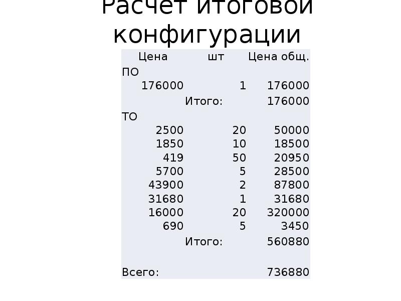 Расчёт итоговой конфигурации
