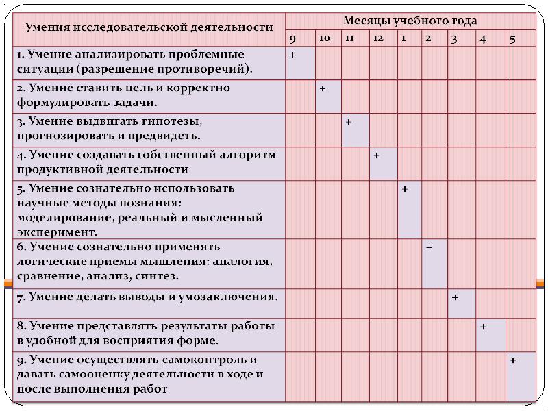 Задание навыки