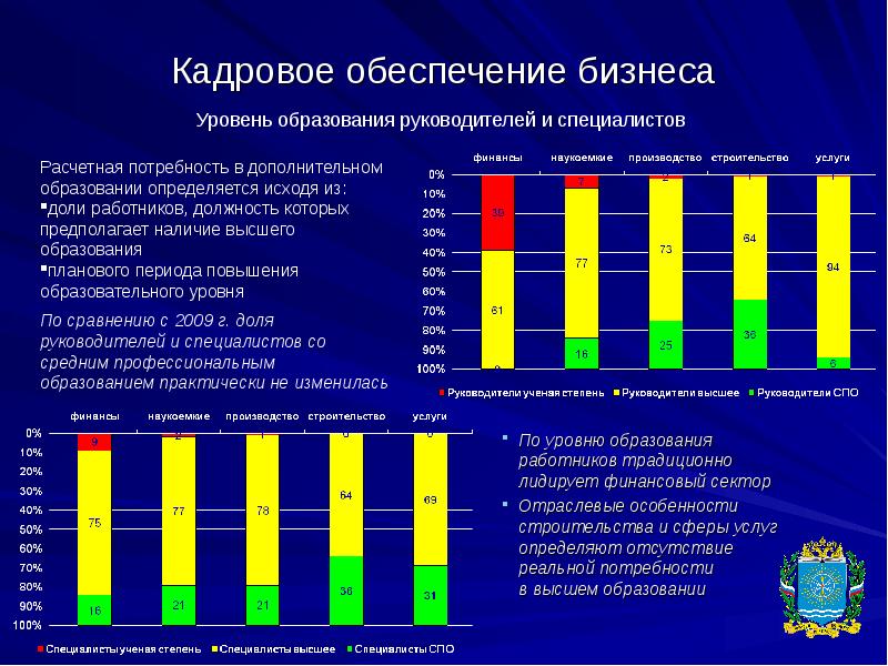 Потребности бизнеса ради удовлетворения которых предпринимается проект