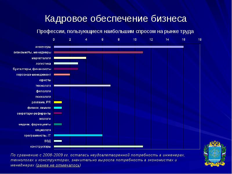 Обеспеченность кадрами. Рынок труда. Потребности рынка труда в кадрах.. Потребность общества в кадрах рынок труда. Анализ кадрового обеспечения. Профессии пользующиеся спросом на рынке труда.