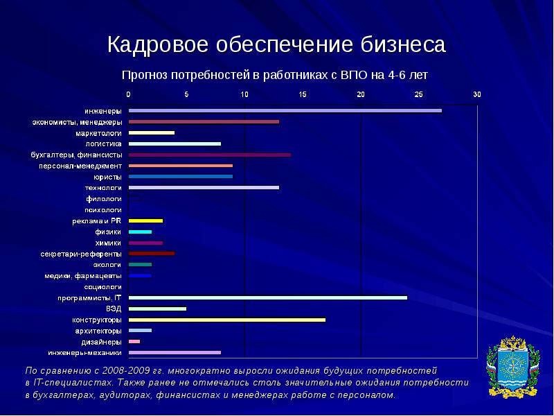 Мониторинг кадровых потребностей