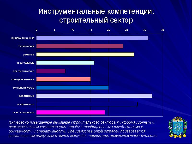 Мониторинг кадровых потребностей. Инструментальные компетенции. Структура государственного сектора Нижегородской области.