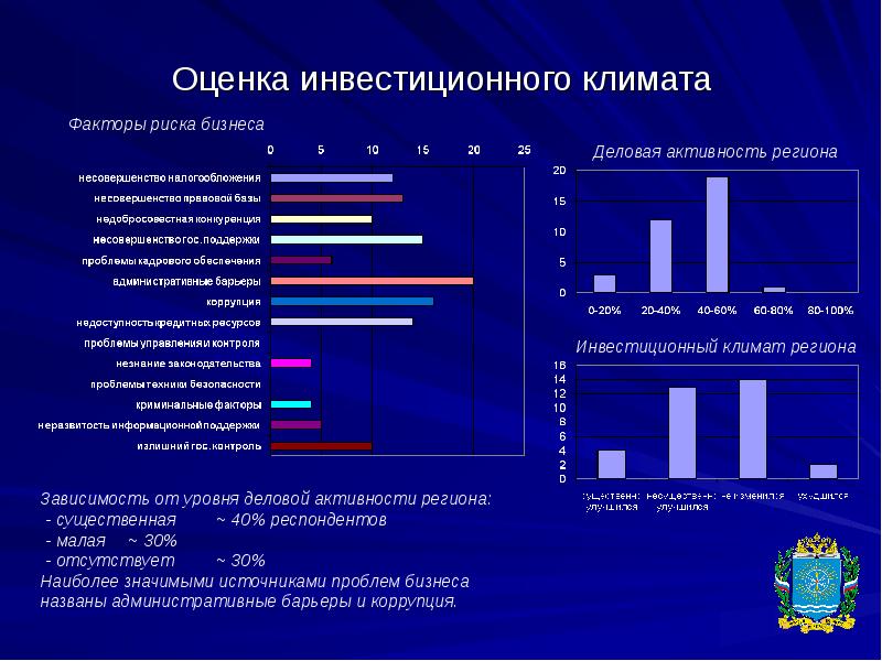 Климатическая оценка. Показатели инвестиционного климата. Оценка инвестиционного климата. Структура инвестиционного климата. Инвестиционный климат страны это.