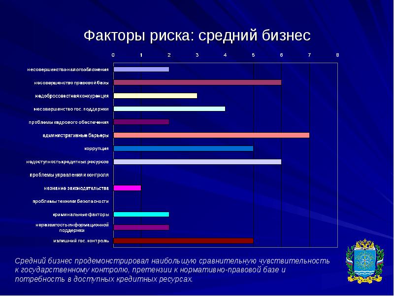 Средний риск. Факторы риска бизнеса. Риски среднего бизнеса. Какие бывают факторы риска в бизнесе. Потребности и факторы риска.